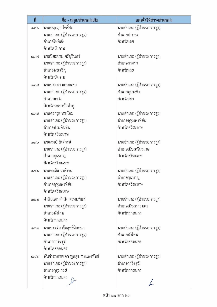เช็คที่นี่ คําสั่ง "ย้ายนายอําเภอ" ปี2565 ล่าสุดทั่วประเทศ