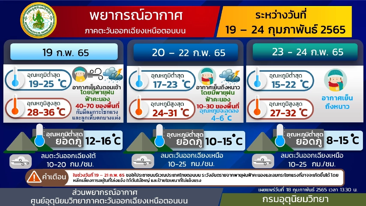 "พยากรณ์อากาศ" พายุฝนฟ้าคะนองลูกใหม่มาอีก ลูกเห็บตกบางแห่ง