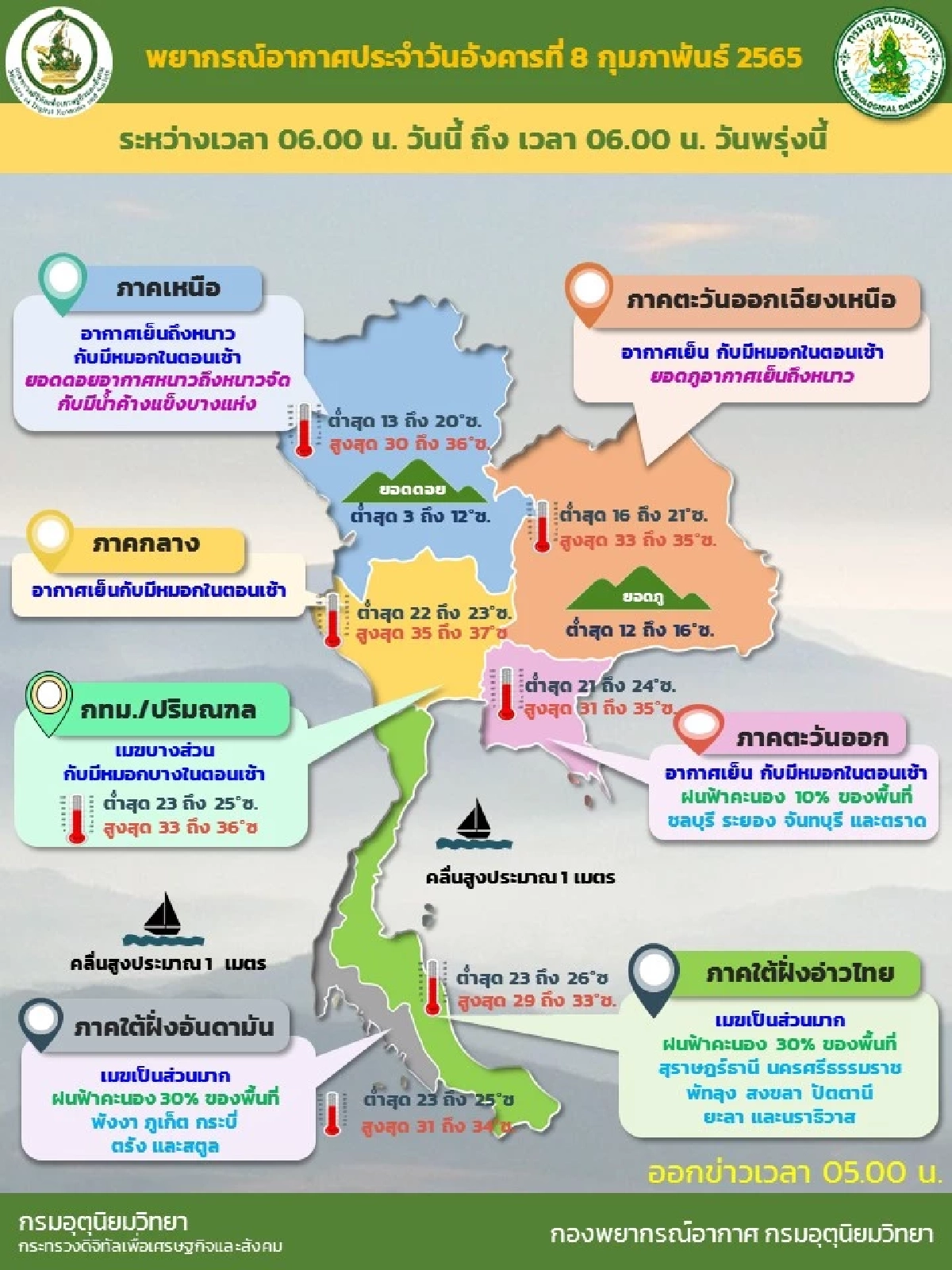 "พยากรณ์อากาศ" เหนือหนาวจัด ส่วนภาคอื่นเริ่มเข้าสู่หน้าร้อนเต็มตัว