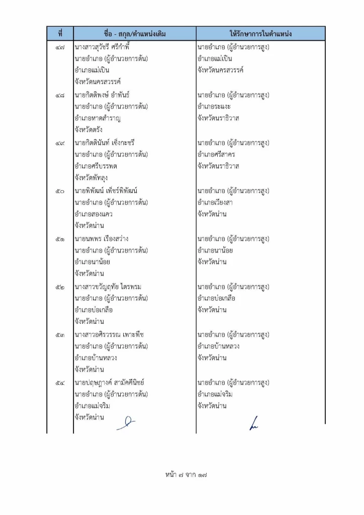 เช็คที่นี่ คําสั่ง "ย้ายนายอําเภอ" ปี2565 ล่าสุดทั่วประเทศ