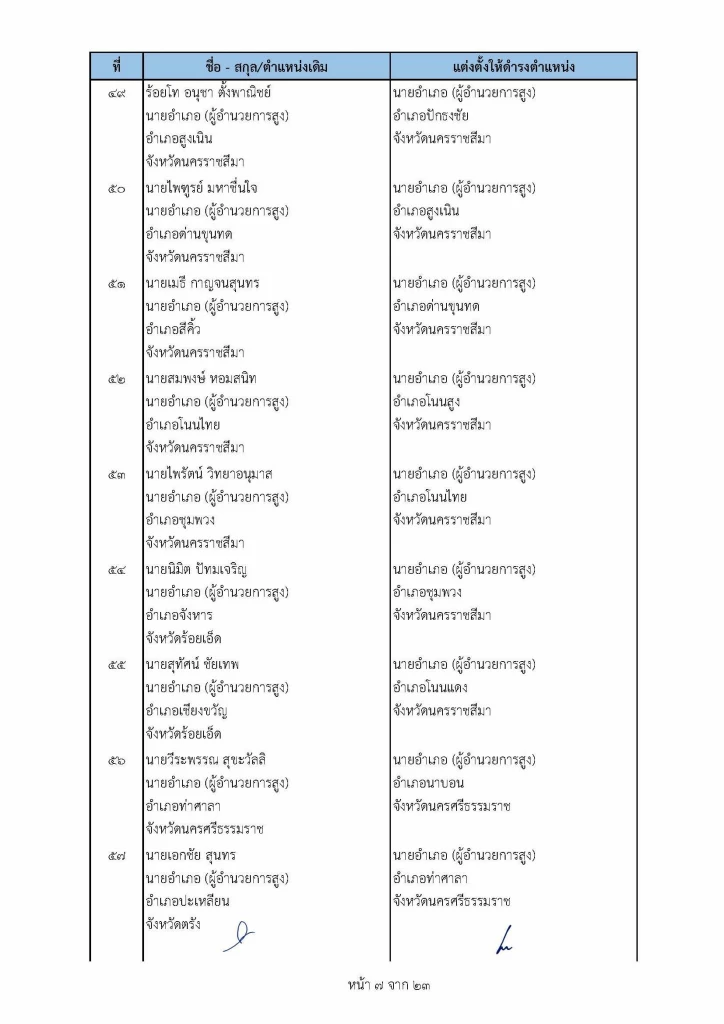 เช็คที่นี่ คําสั่ง "ย้ายนายอําเภอ" ปี2565 ล่าสุดทั่วประเทศ