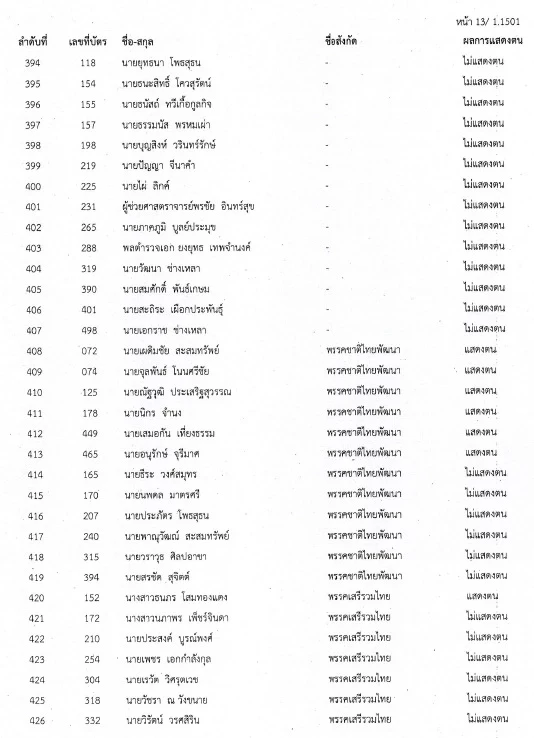 เช็คเลย "สภาล่ม" 4 ก.พ. 65 ส.ส.คนไหนที่ไม่แสดงตน