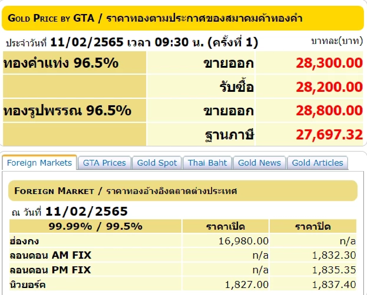 ราคาทองวันนี้, ทองรูปพรรณ, ทองคำแท่ง, สมาคมค้าทองคำ