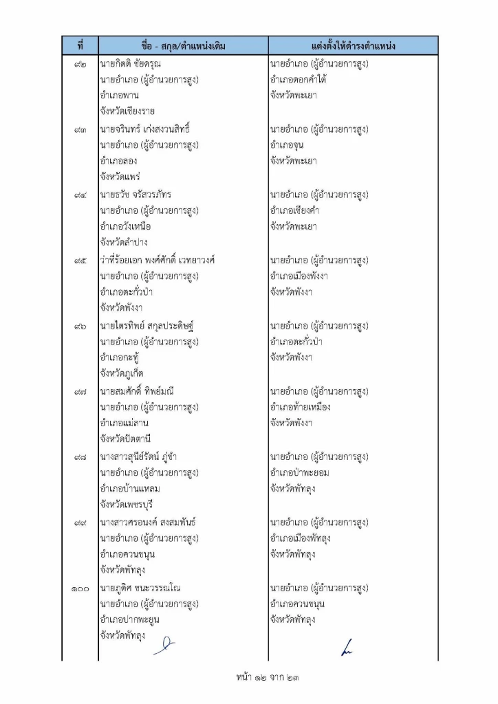 เช็คที่นี่ คําสั่ง "ย้ายนายอําเภอ" ปี2565 ล่าสุดทั่วประเทศ