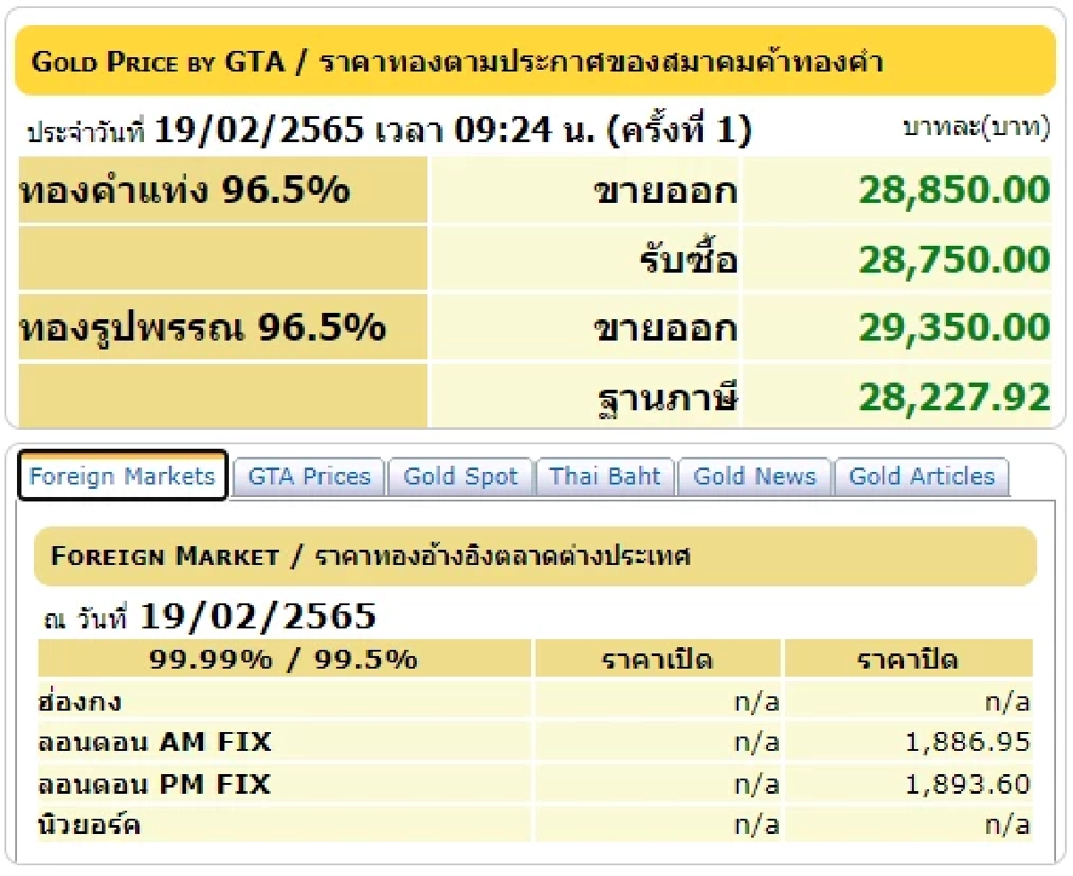 ราคาทองวันนี้, ทองรูปพรรณ, ทองคำแท่ง, สมาคมค้าทองคำ