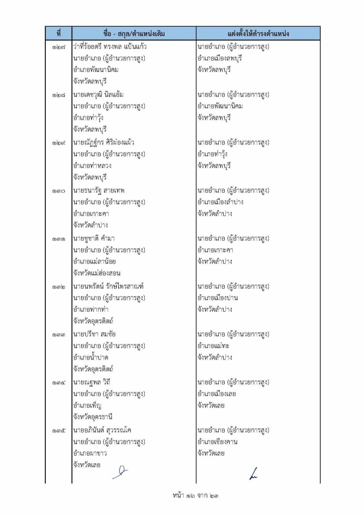 เช็คที่นี่ คําสั่ง "ย้ายนายอําเภอ" ปี2565 ล่าสุดทั่วประเทศ