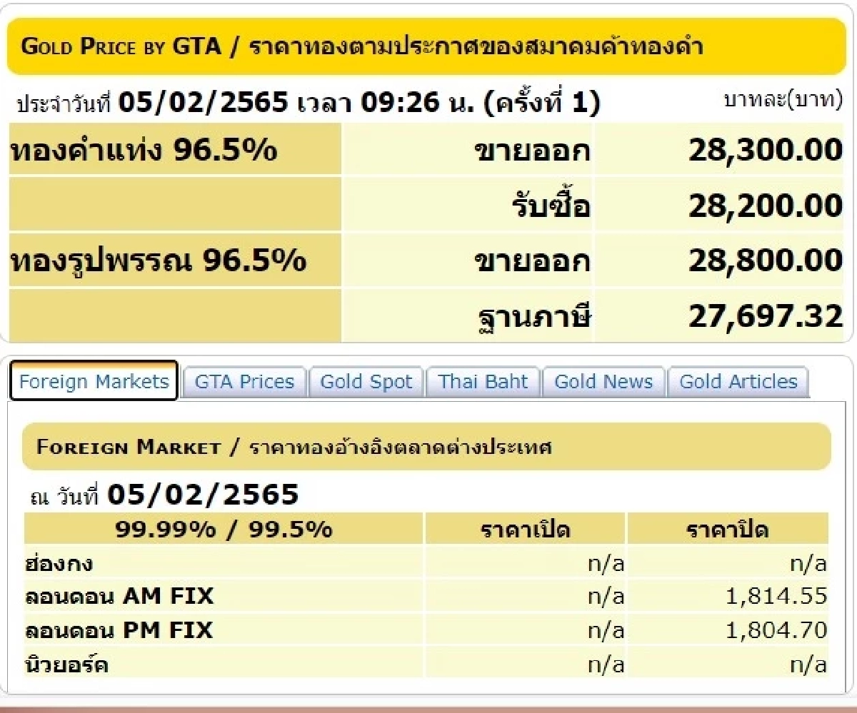 ราคาทองวันนี้, ทองรูปพรรณ, ทองคำแท่ง, สมาคมค้าทองคำ