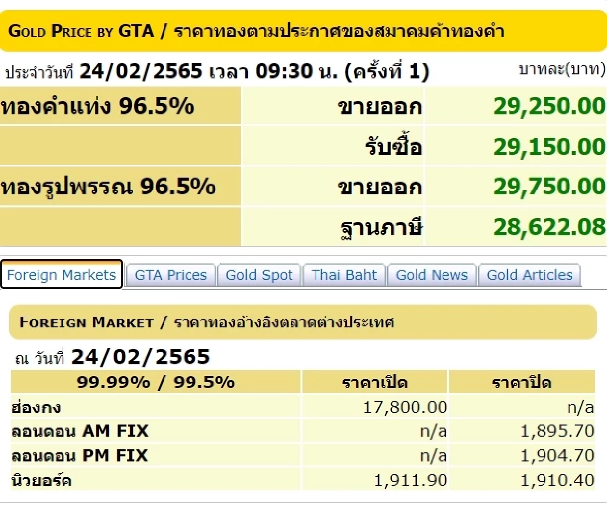 ราคาทองวันนี้, ทองรูปพรรณ, ทองคำแท่ง, สมาคมค้าทองคำ