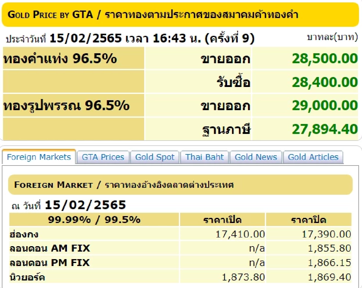 ราคาทองวันนี้, ทองรูปพรรณ, ทองคำแท่ง, สมาคมค้าทองคำ
