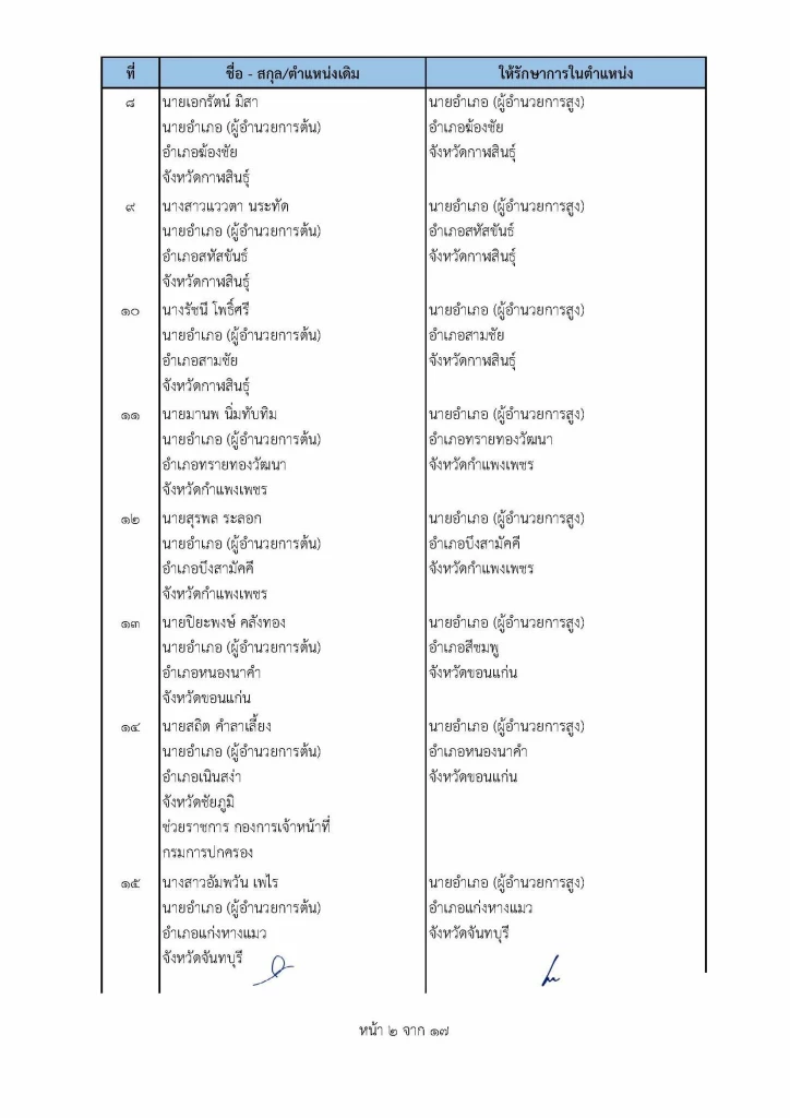 เช็คที่นี่ คําสั่ง "ย้ายนายอําเภอ" ปี2565 ล่าสุดทั่วประเทศ