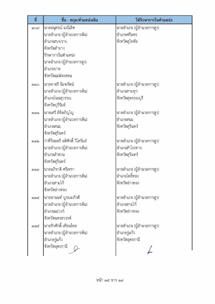 เช็คที่นี่ คําสั่ง "ย้ายนายอําเภอ" ปี2565 ล่าสุดทั่วประเทศ
