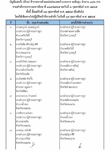 เช็คที่นี่ คําสั่ง "ย้ายนายอําเภอ" ปี2565 ล่าสุดทั่วประเทศ