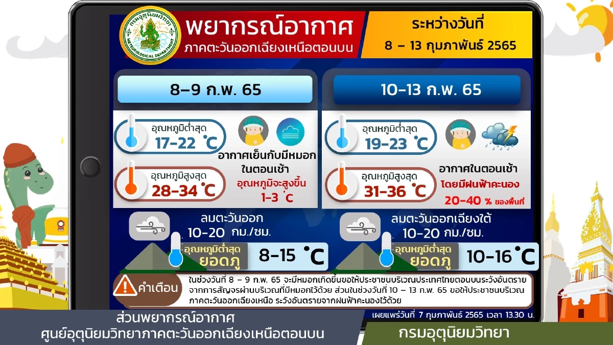 "พยากรณ์อากาศ" เหนือหนาวจัด ส่วนภาคอื่นเริ่มเข้าสู่หน้าร้อนเต็มตัว