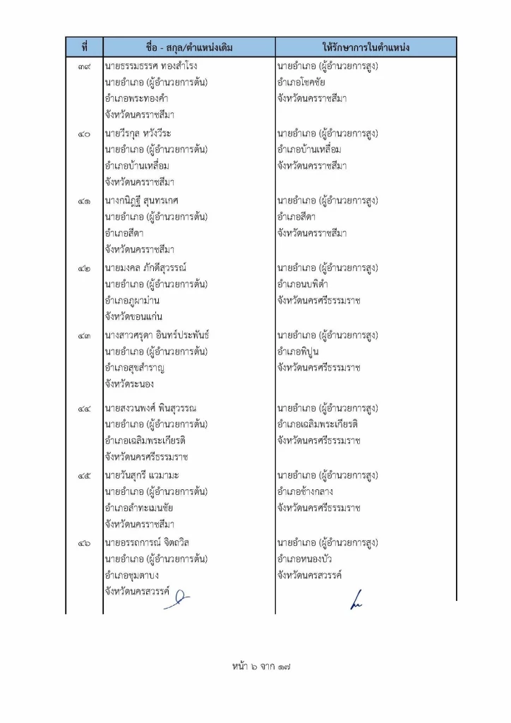 เช็คที่นี่ คําสั่ง "ย้ายนายอําเภอ" ปี2565 ล่าสุดทั่วประเทศ