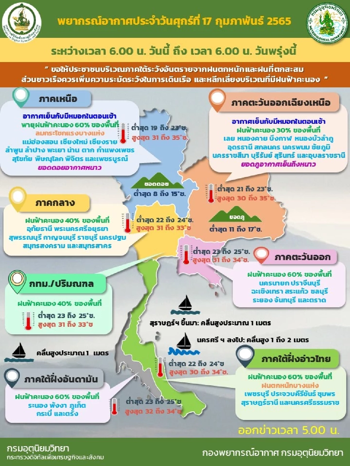 "พยากรณ์อากาศ" ฝนตกหนักทั่วประเทศ ลมกระโชกแรง เตือน ระวังเรื่องการเดินเรือ