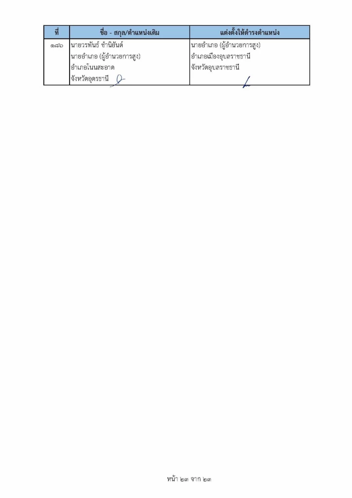 เช็คที่นี่ คําสั่ง "ย้ายนายอําเภอ" ปี2565 ล่าสุดทั่วประเทศ