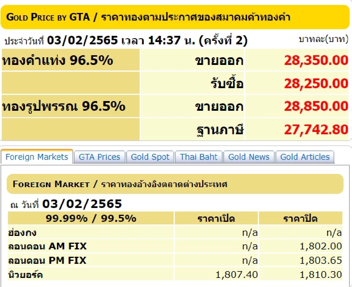 ราคาทองวันนี้, ทองรูปพรรณ, ทองคำแท่ง, สมาคมค้าทองคำ
