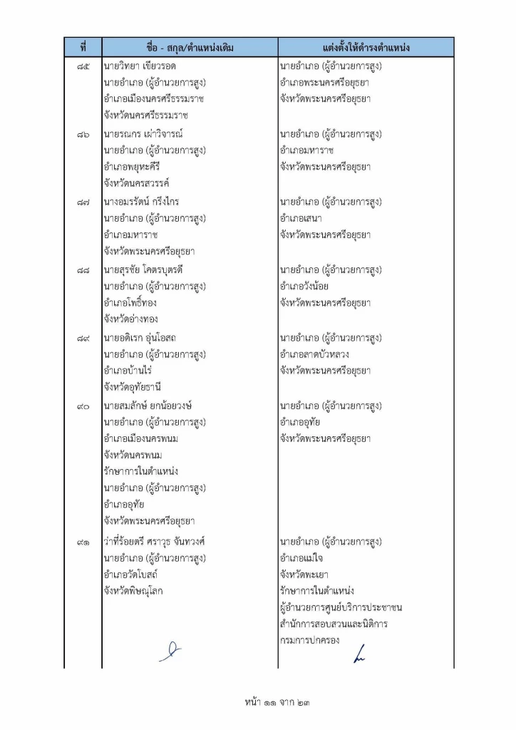 เช็คที่นี่ คําสั่ง "ย้ายนายอําเภอ" ปี2565 ล่าสุดทั่วประเทศ
