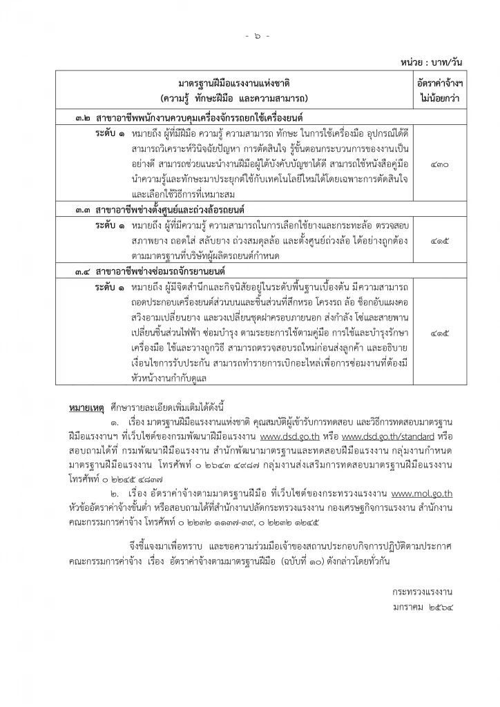 สรุปมาตรฐานฝีมือแรงงานแห่งชาติ และอัตราค่าจ้าง 13 สาขาอาชีพ