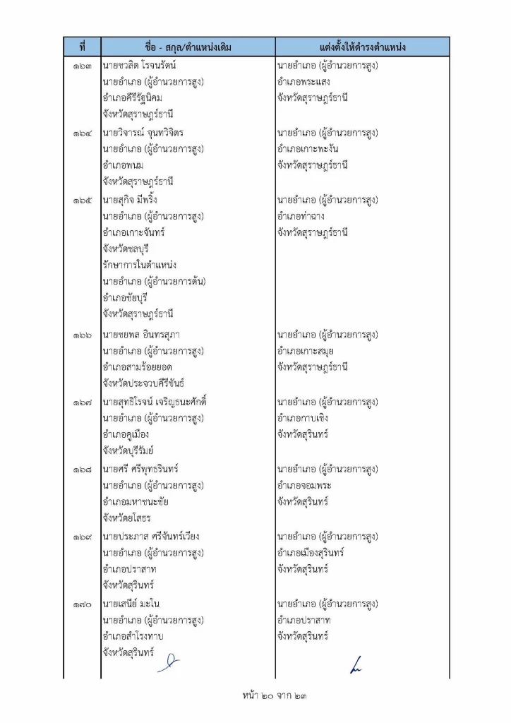เช็คที่นี่ คําสั่ง "ย้ายนายอําเภอ" ปี2565 ล่าสุดทั่วประเทศ