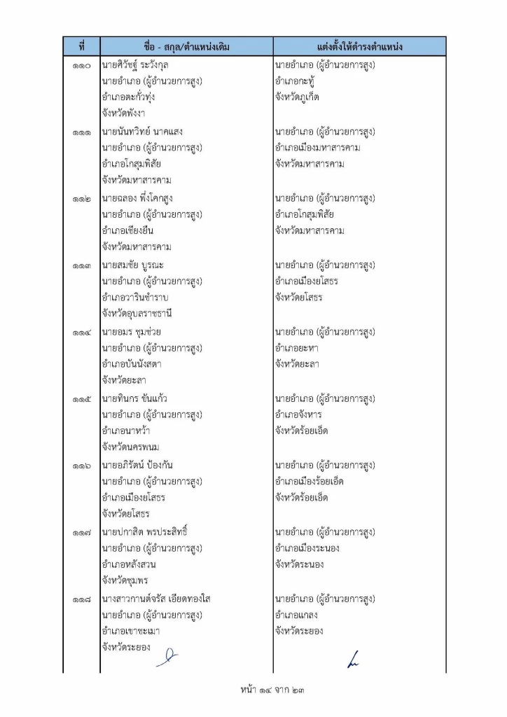 เช็คที่นี่ คําสั่ง "ย้ายนายอําเภอ" ปี2565 ล่าสุดทั่วประเทศ