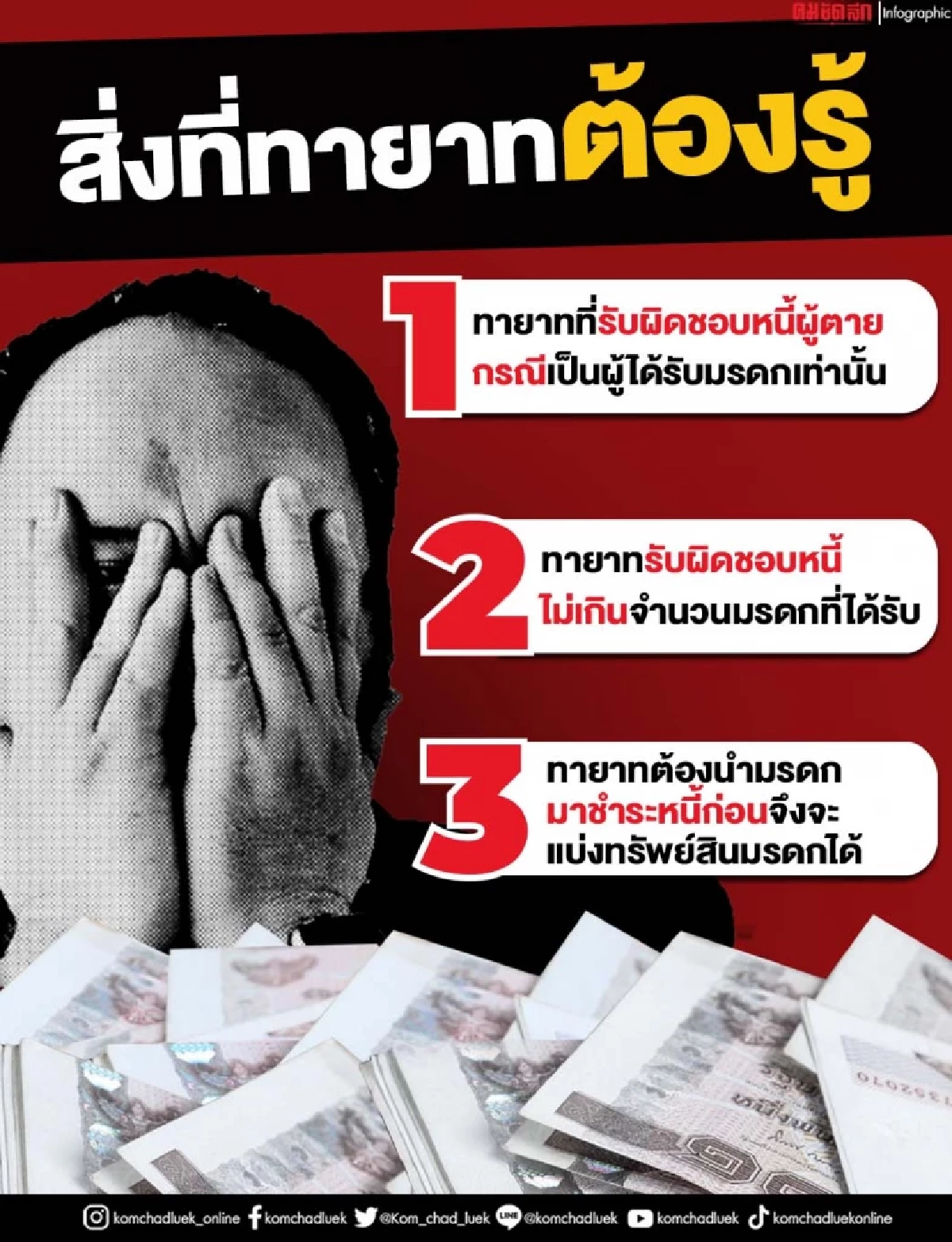 รู้ไหม...มี "หนี้สิน" ตายไปแล้วใครรับกรรม เหตุหนี้ไม่ตายตาม