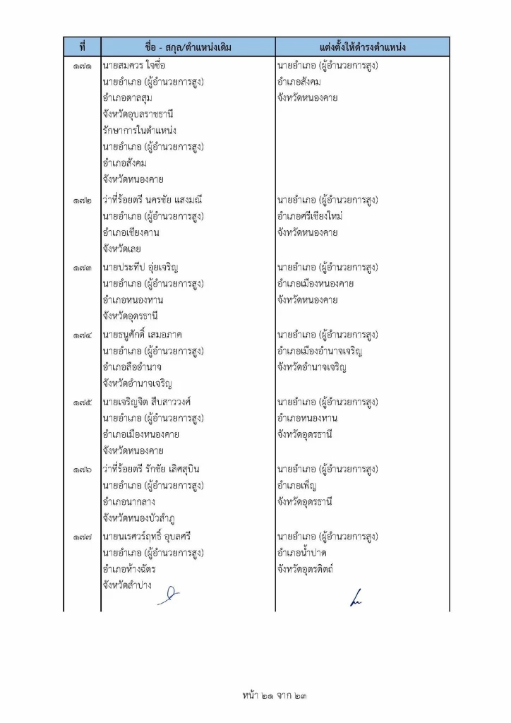 เช็คที่นี่ คําสั่ง "ย้ายนายอําเภอ" ปี2565 ล่าสุดทั่วประเทศ