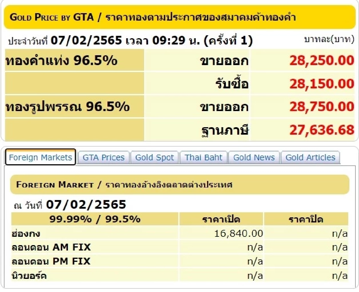 ราคาทองวันนี้, ทองรูปพรรณ, ทองคำแท่ง, สมาคมค้าทองคำ