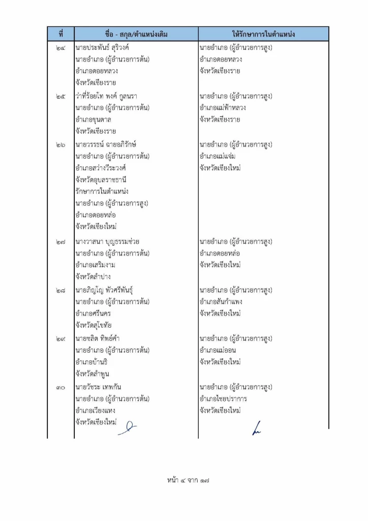 เช็คที่นี่ คําสั่ง "ย้ายนายอําเภอ" ปี2565 ล่าสุดทั่วประเทศ