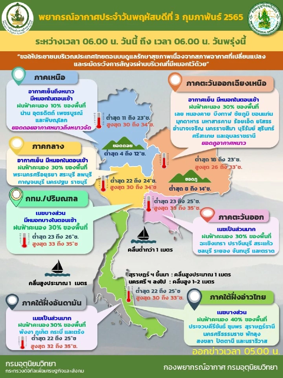 "พยากรณ์อากาศ" เตรียมเปียกทั้งประเทศ เหนือหนาวอยู่ อุณหภูมิต่ำสุด 4 องศาฯ