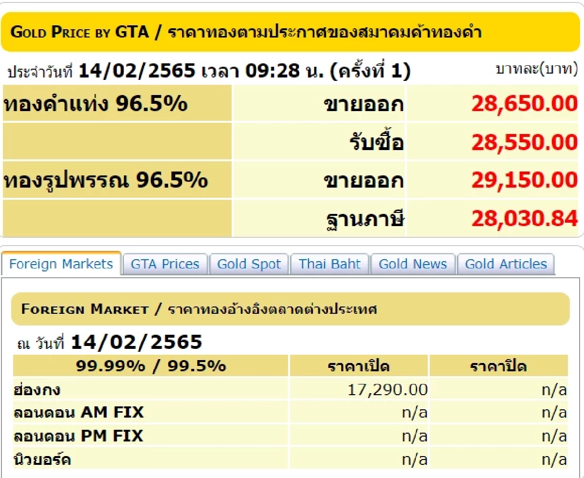 ราคาทองวันนี้, ทองรูปพรรณ, ทองคำแท่ง, สมาคมค้าทองคำ