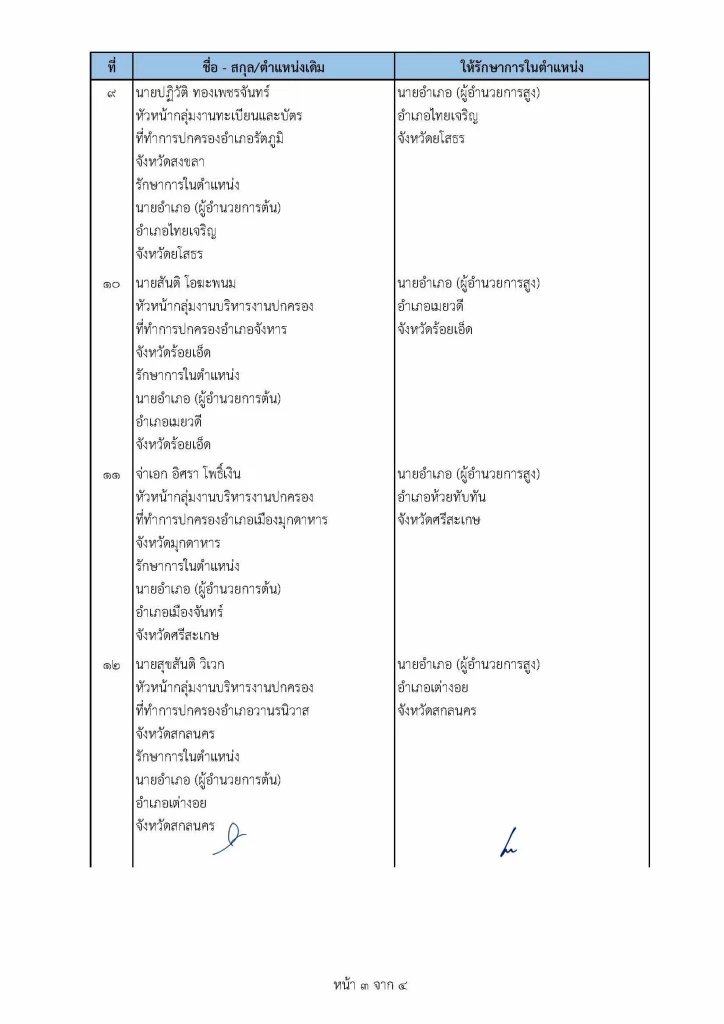 เช็คที่นี่ คําสั่ง "ย้ายนายอําเภอ" ปี2565 ล่าสุดทั่วประเทศ