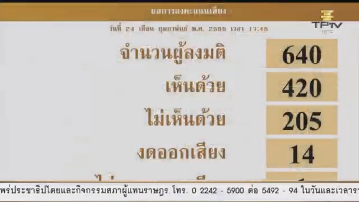 รับหมด 4 ฉบับ.. รัฐสภา รับหลักการ "4 ร่างพ.ร.ป.เลือกตั้ง ส.ส."