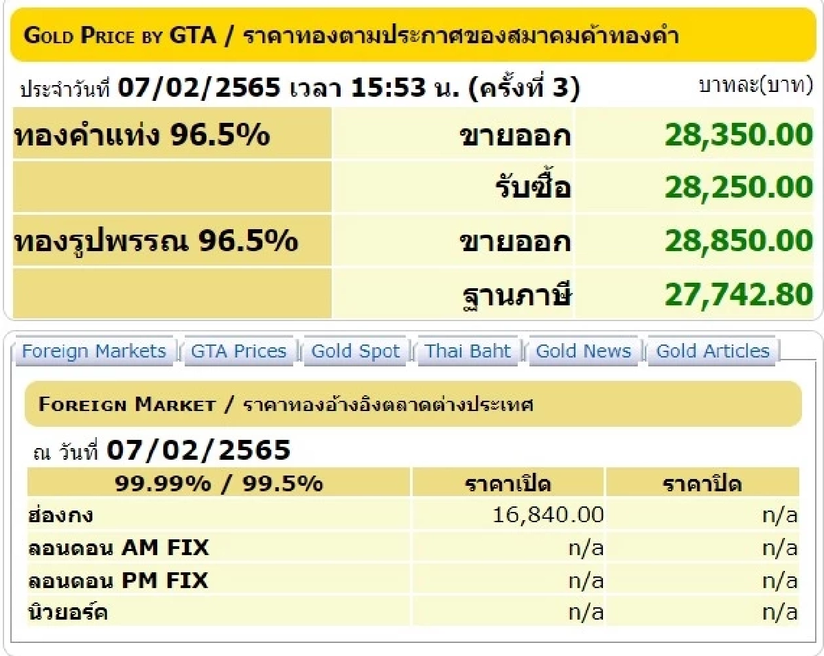 ราคาทองวันนี้, ทองรูปพรรณ, ทองคำแท่ง, สมาคมค้าทองคำ