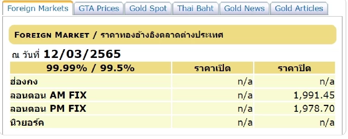 ราคาทอง, สมาคมค้าทองคำ, ราคาทองวันนี้