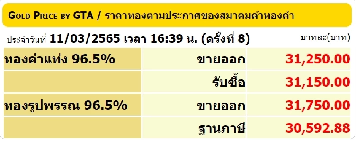 ราคาทอง, สมาคมค้าทองคำ