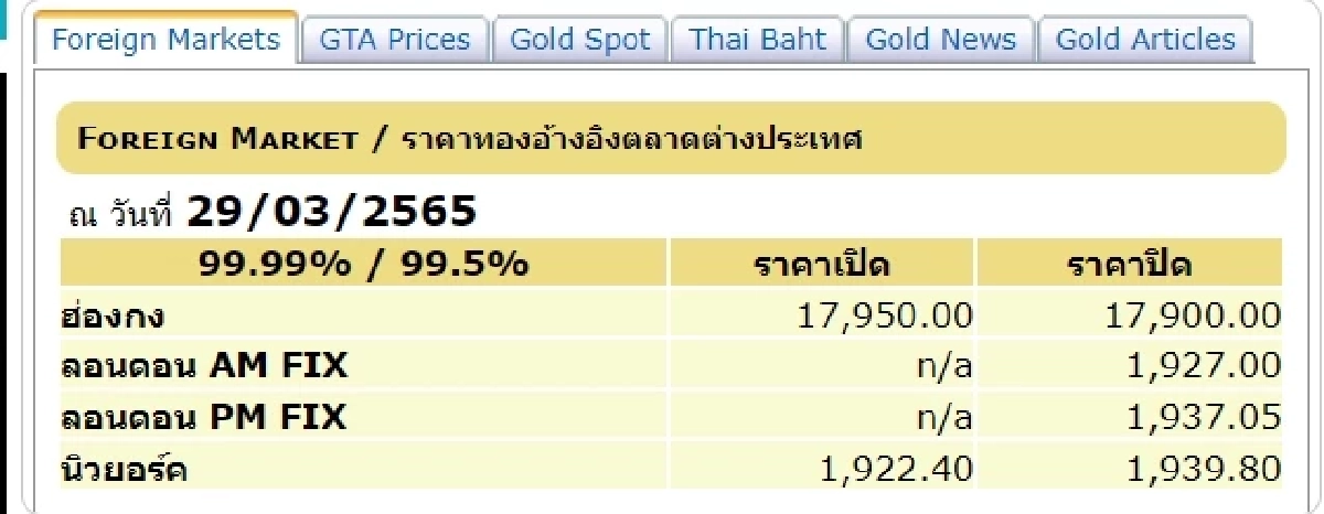 สมาคมค้าทองคำ