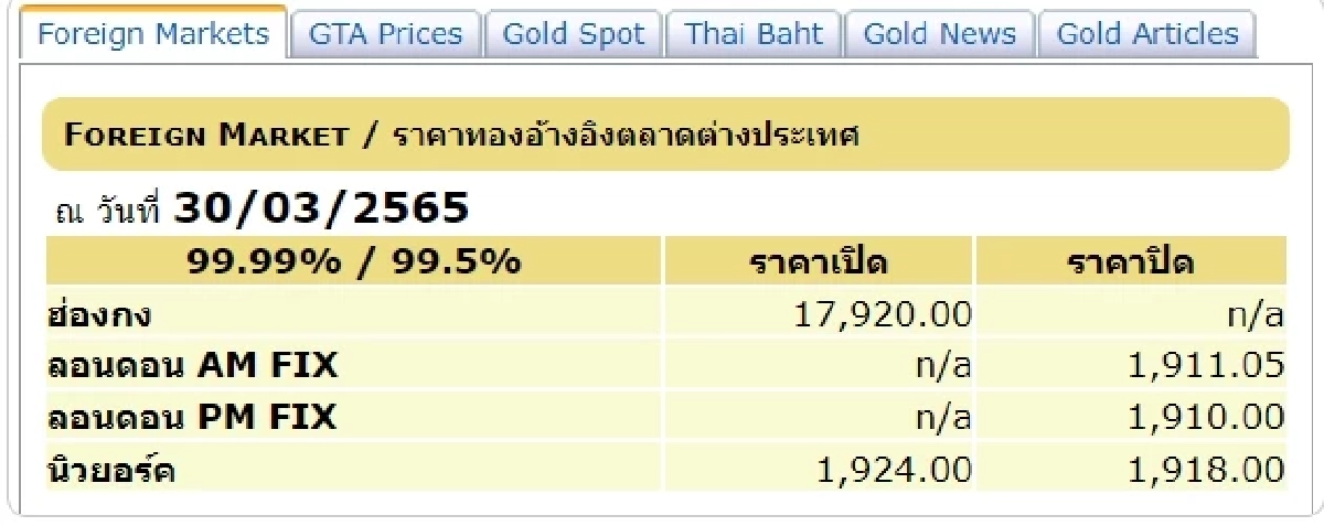 สมาคมค้าทองคำ