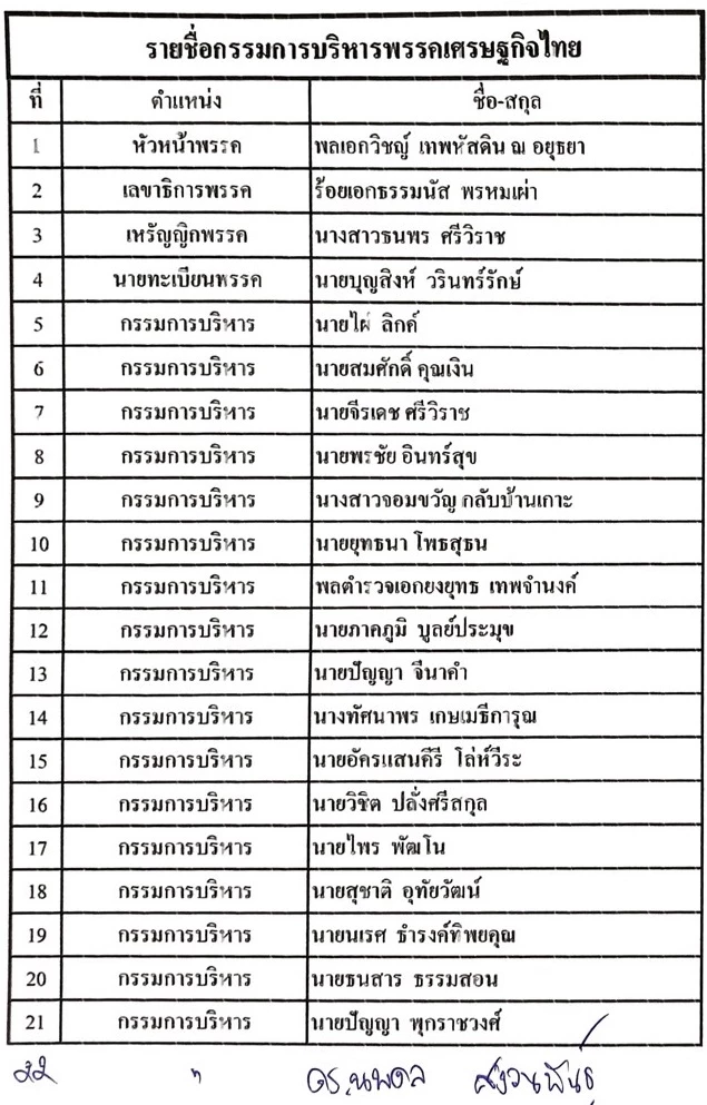 เคาะแล้ว “เศรษฐกิจไทย“ เลือก พล.อ. วิชญ์ นั่ง หัวหน้าพรรค- ธรรมนัส เลขาฯ พรรค