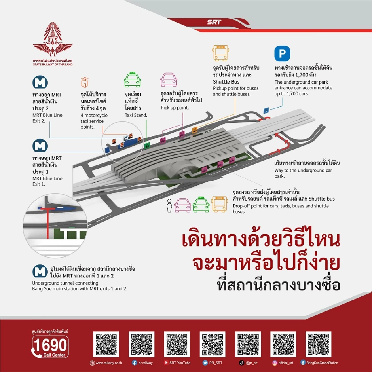 การรถไฟฯ เปิดพื้นที่ สถานีกลางบางซื่อ จัดงานสัปดาห์หนังสือแห่งชาติ