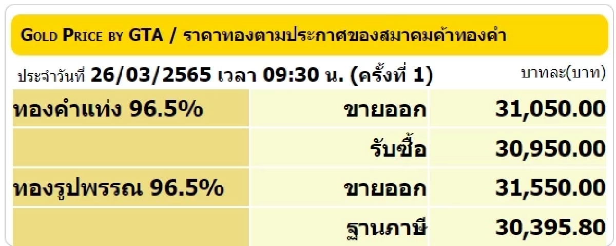 สมาคมค้าทองคำ