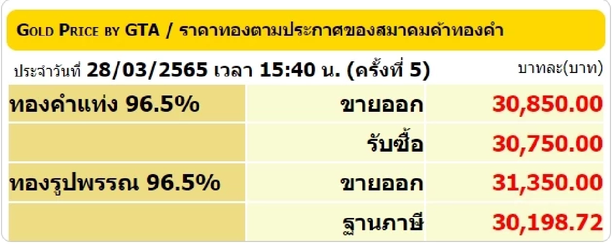 สมาคมค้าทองคำ