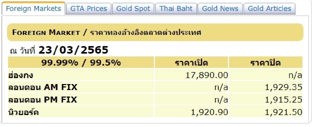 สมาคมค้าทองคำ