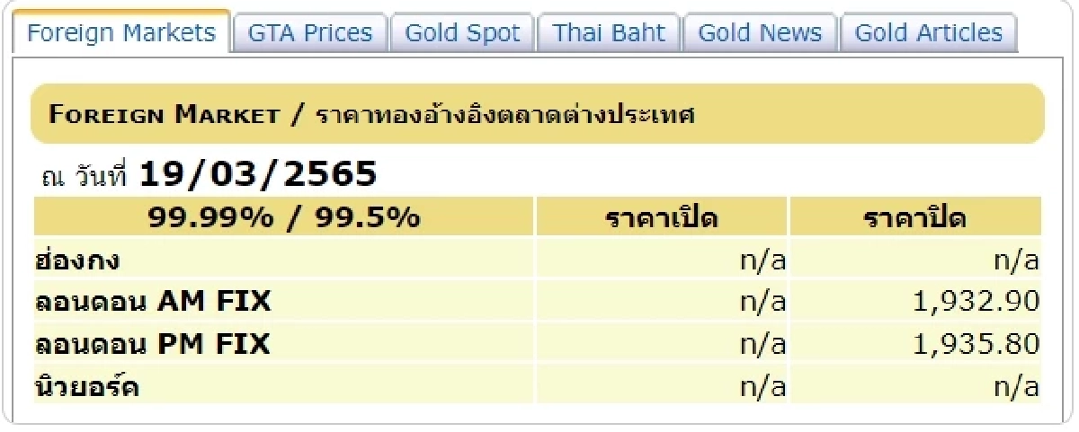 ราคาทองวันนี้