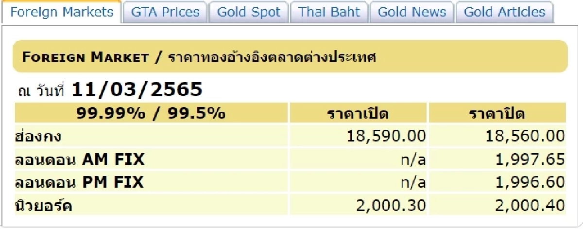 ราคาทอง, สมาคมค้าทองคำ