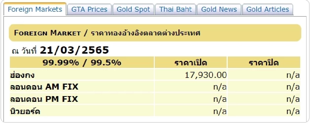 ราคาทองวันนี้