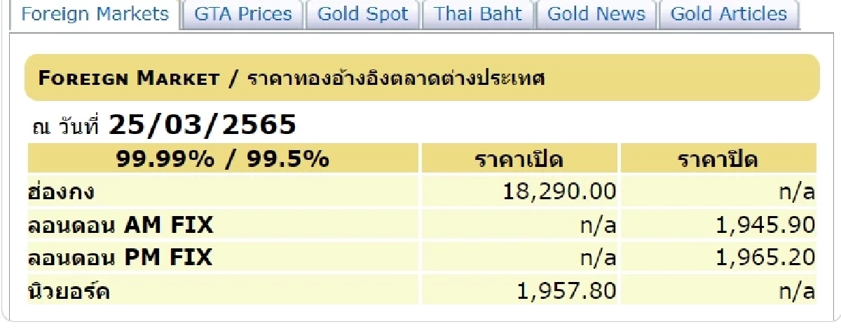 "ราคาทองวันนี้"  26 มีนาคม 2565  ลุ้นปรับขึ้นหรือปรับลง จับตาตลอดทั้งวัน