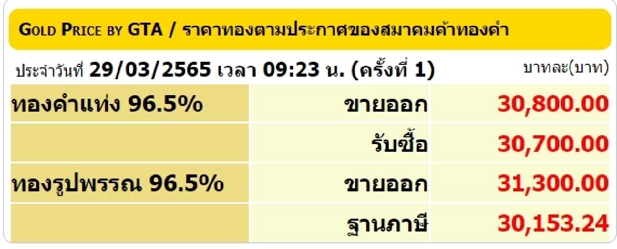 สมาคมค้าทองคำ