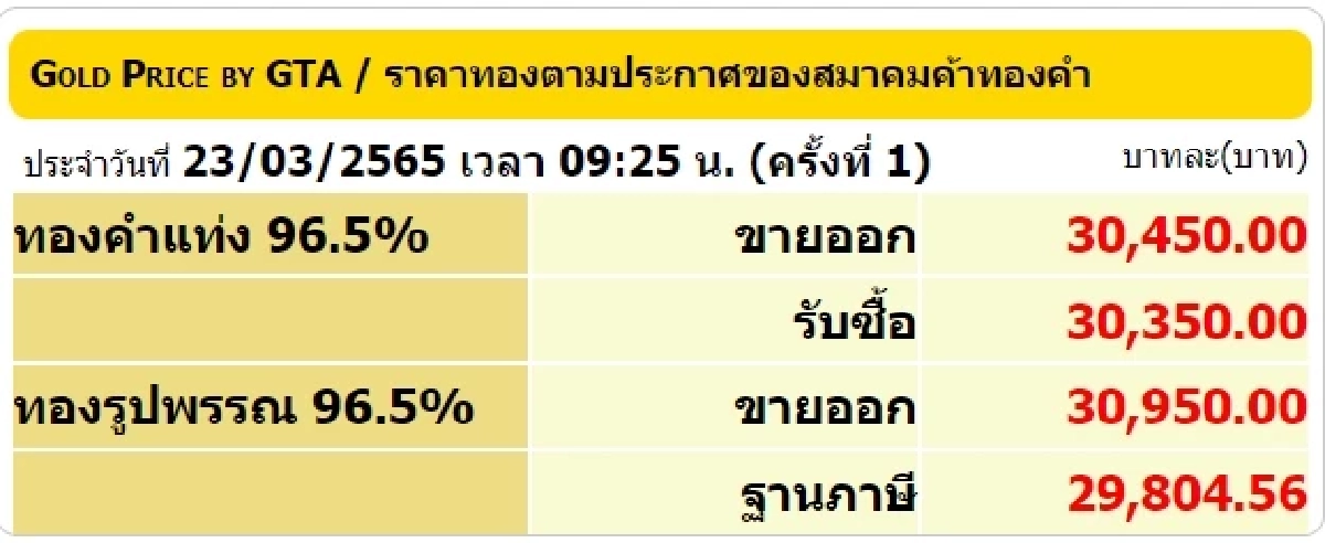 สมาคมค้าทองคำ