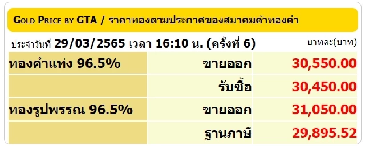 สมาคมค้าทองคำ